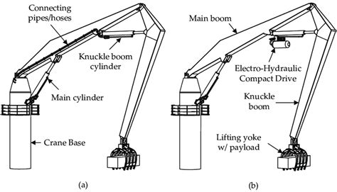 offset boom knuckle diagram